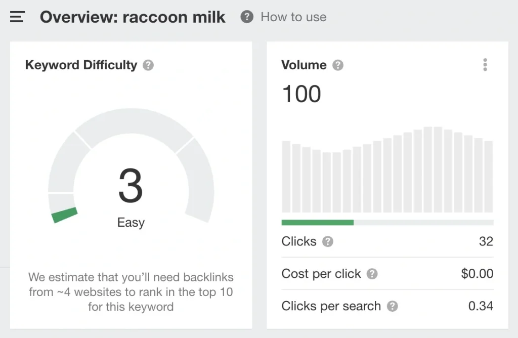 Example Of Keyword Difficulty for Keyword Writing - raccoon milk