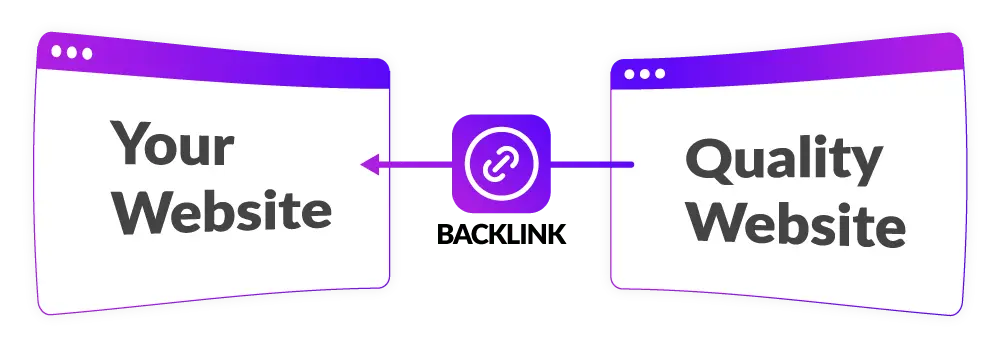 backlinks are a key tactic in wordpress seo services